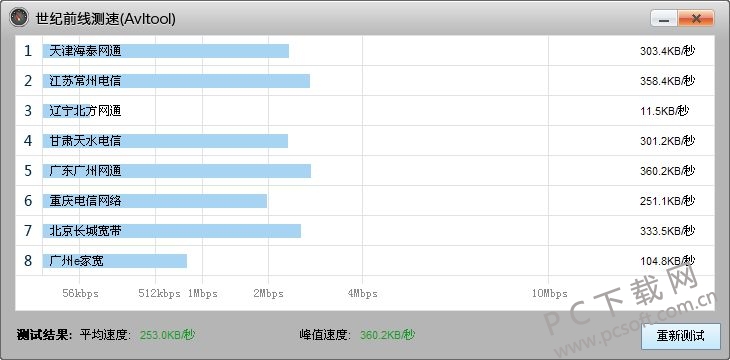 正版权威资料大全澳门彩霸王,高速响应解决方案_tool55.647