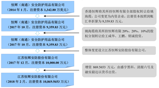 香港最准一肖100免费,收益说明解析_免费版10.724