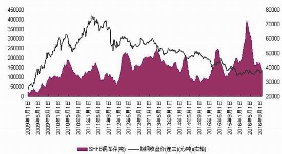 铜期货价格行情分析与行业数字化转型趋势解读