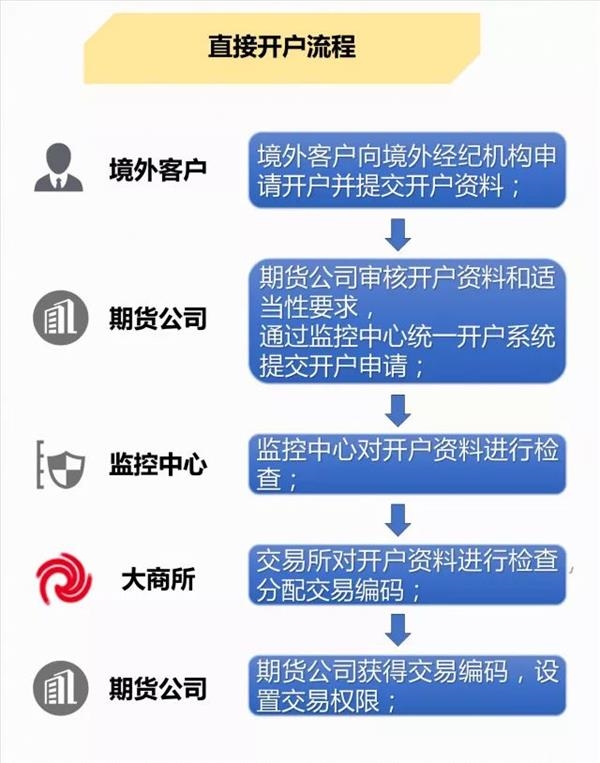 期货交易规则与操作方法解析，数字化转型中的数据分析技术角色探讨