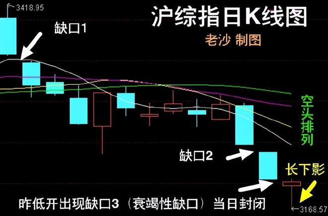 股市多空分析，数据整合与技术驱动下的数字化转型趋势解读