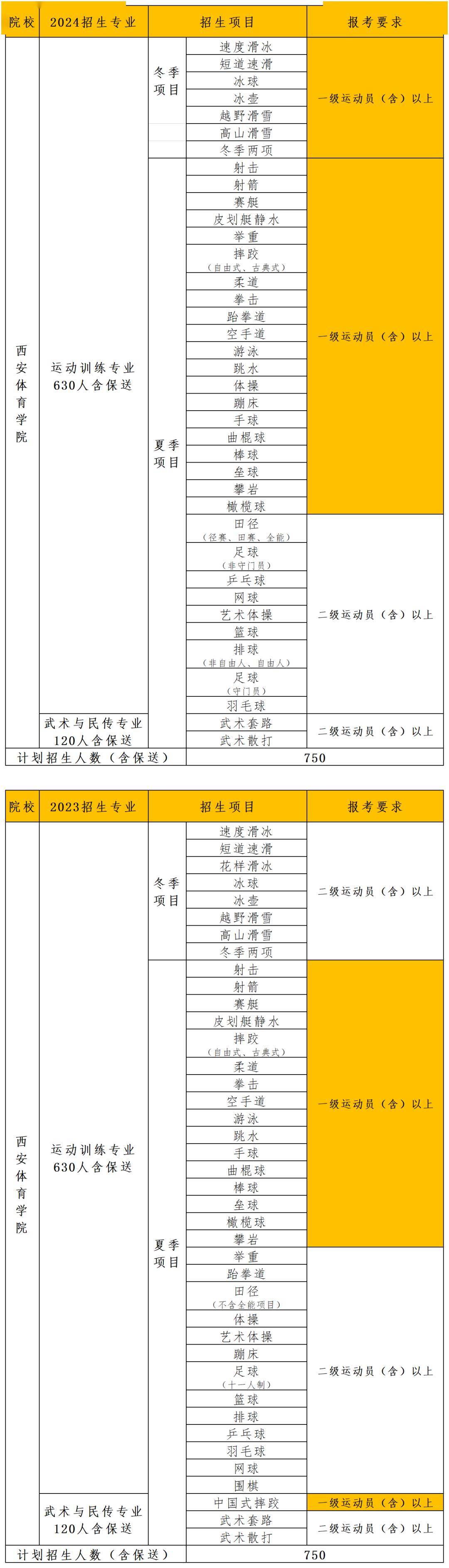 2024香港开奖记录查询表格,实地评估说明_mShop17.750