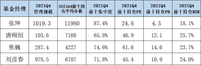 主动型基金特点深度解析