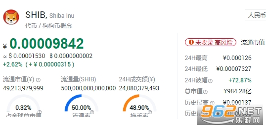 SHIB币今日行情分析，项目背景技术特点探讨及数据驱动的洞察