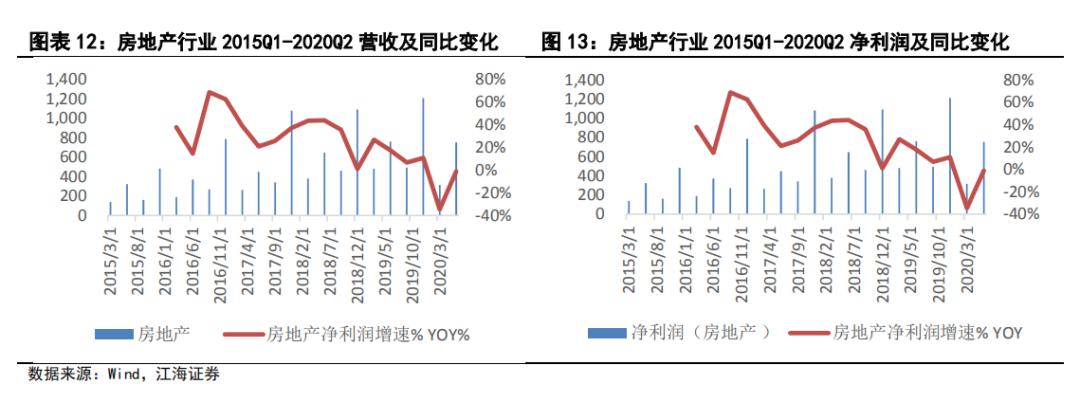 宏观经济分析报告深度解析文章，证券市场趋势与策略分析