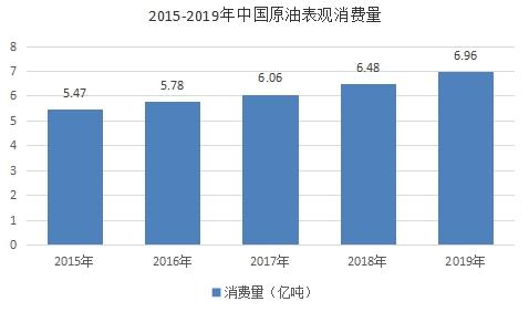 未来三十年石油行业发展趋势深度解析