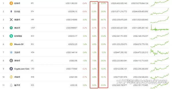 FOMO币最新动态揭秘，数据整合助力数字化转型