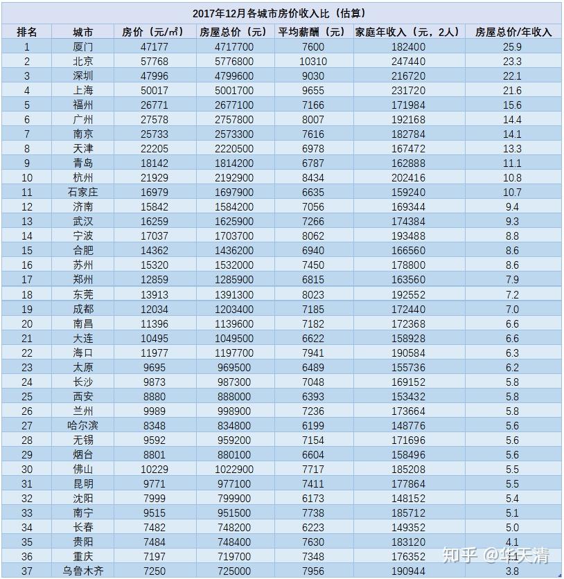 南京房价历史走势回顾与趋势分析