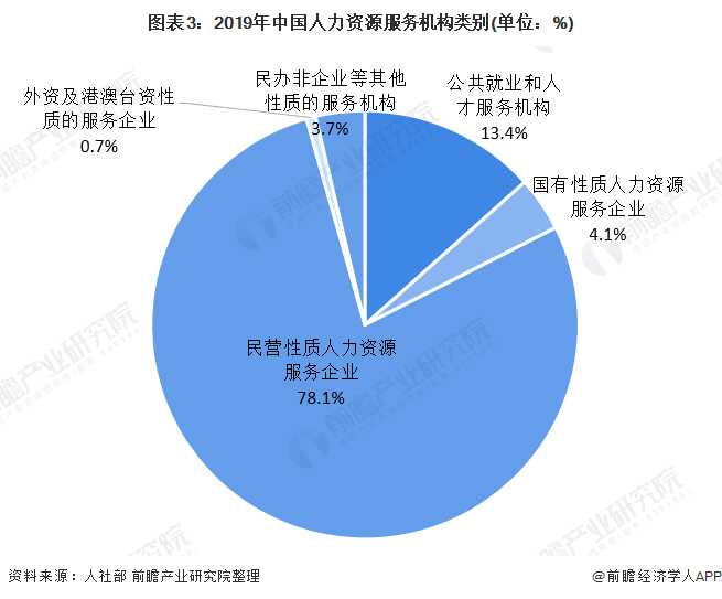 劳动力规模计算分析详解