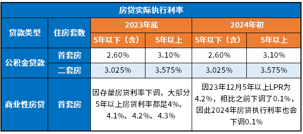 北京住房贷款利率分析与决策过程（2024年）