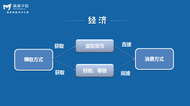 虚拟经济的主要作用与数字化转型深度探讨