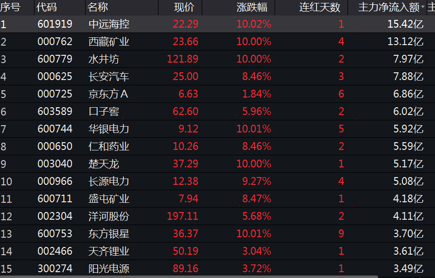 新能源行业股票投资解析，优选股票与投资决策优化策略