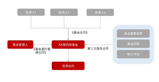 私募基金官网查询深度分析与数字化转型研究综述