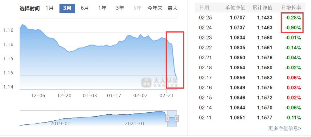 债基大幅回调深度解析