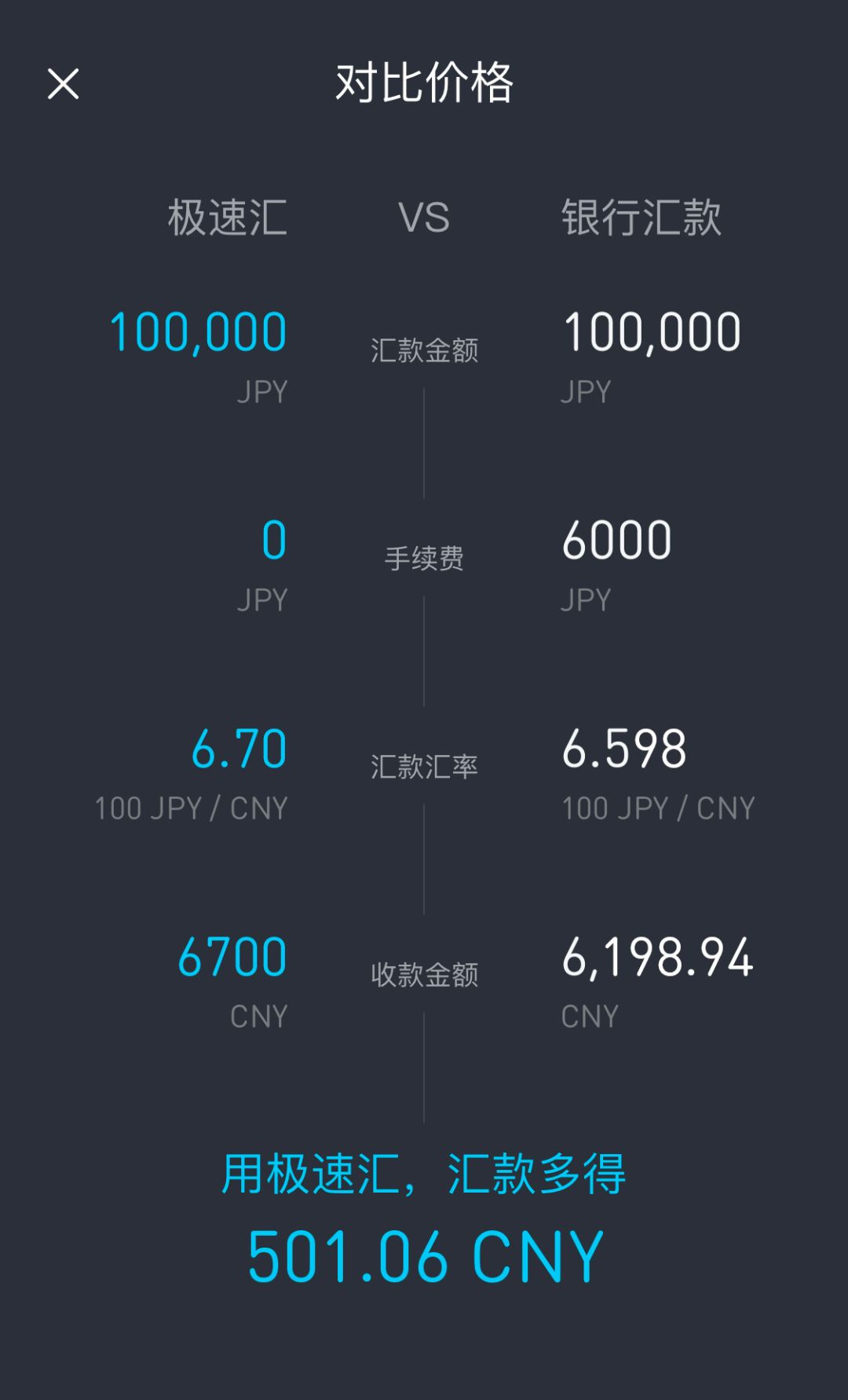 外汇收益与出国项目深度解析，两年收益达500万的外汇投资分析