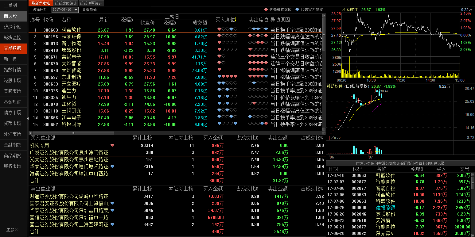 东方影库3222df最新版更新内容,预测解读说明_AR17.605