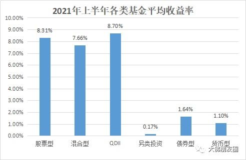 技术驱动下的股票型基金风险评估与数据整合分析