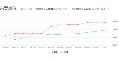 未来二十年房价走势预测及应对策略分析