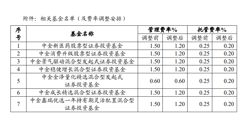 基金管理费和托管费收取机制深度解析