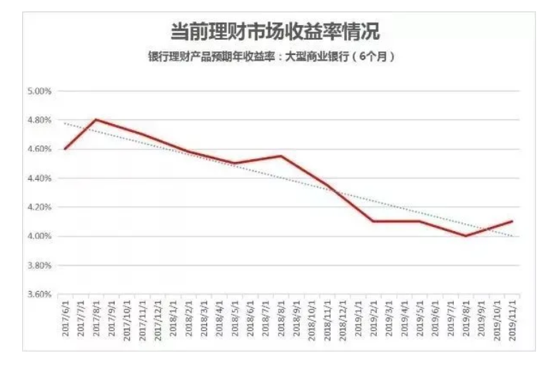 未来五年银行利率涨跌趋势展望