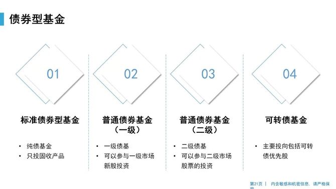 基金产品设计起点，数字化转型中的策略分析与挑战