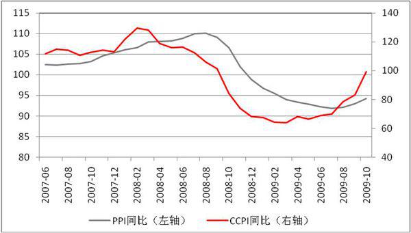 大宗商品价格指数的意义及其在数字化转型中的核心作用解析