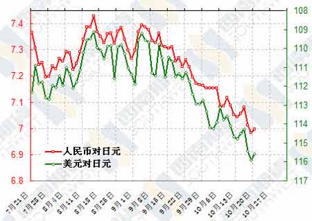 人民币对日元近二十年走势图深度解析