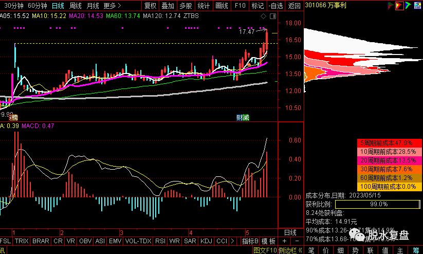 admin 第49页