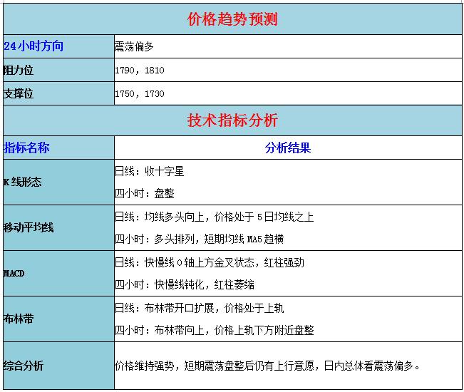 美国EIA原油库存数据，深度分析、面临的挑战与应对策略