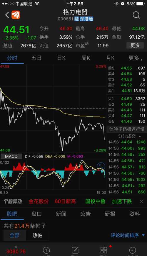 股票投诉电话的综合分析与策略设计探讨