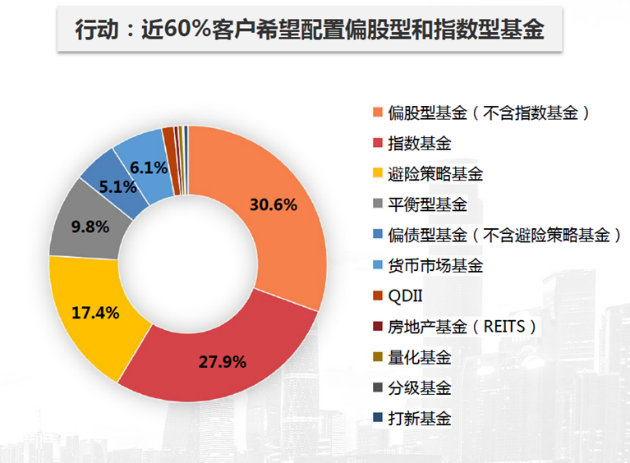 基金产品收益分析数字化转型之路，数据整合与技术应用的探索