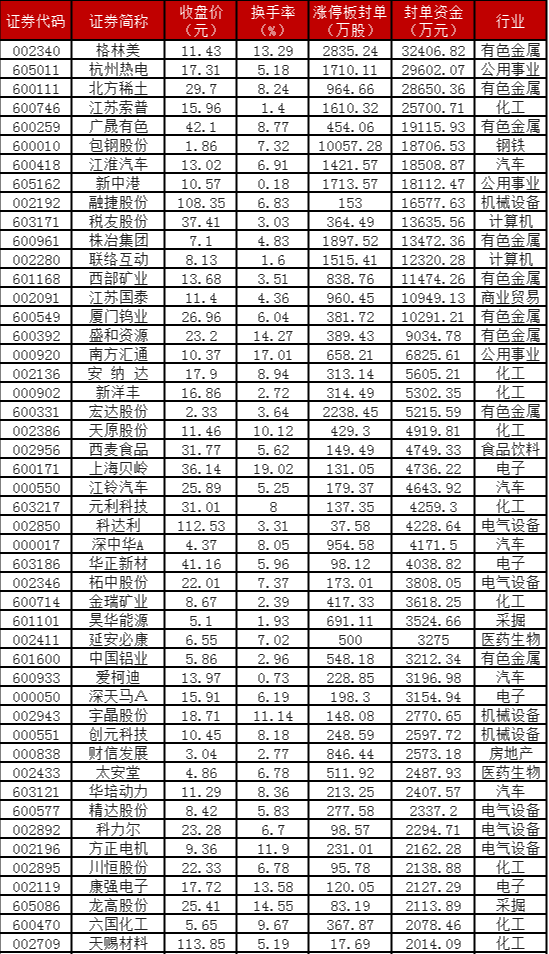 admin 第48页