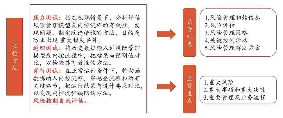 国有企业风控部门职责分析，数字化转型中数据整合与风控的关键作用探究