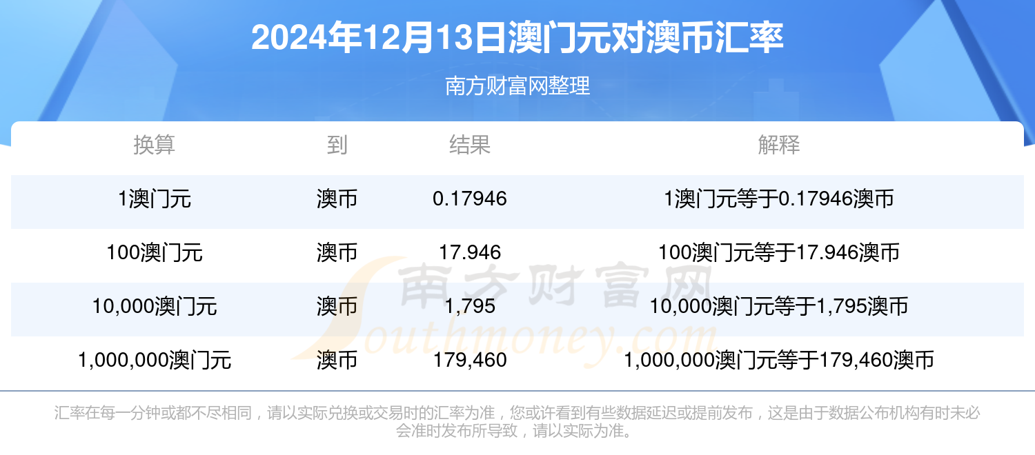 葡币汇率分析与数字化转型中的数据分析技术特点探究