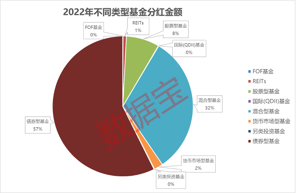 基金分红排名榜深度解析，哪些基金成为分红大户？