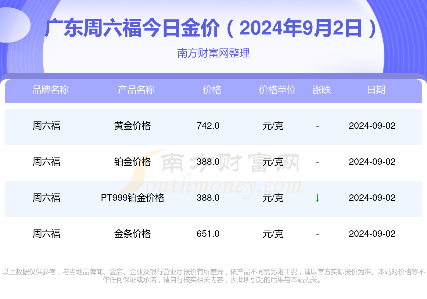 黄金价格实时查看器App下载，引领黄金行业数字化转型风潮