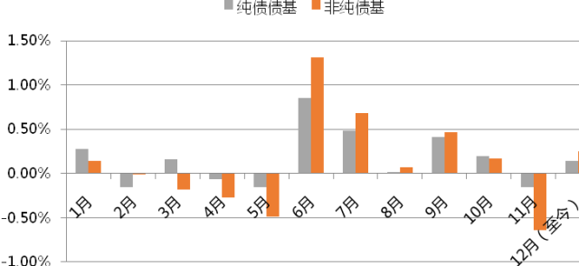 债基与货基差异解析，数字化转型中的数据分析与技术特色探究