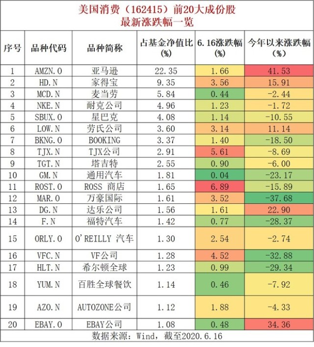 数据分析视角下的行业数字化转型探索，探究重仓股大涨与基金不涨的谜团。