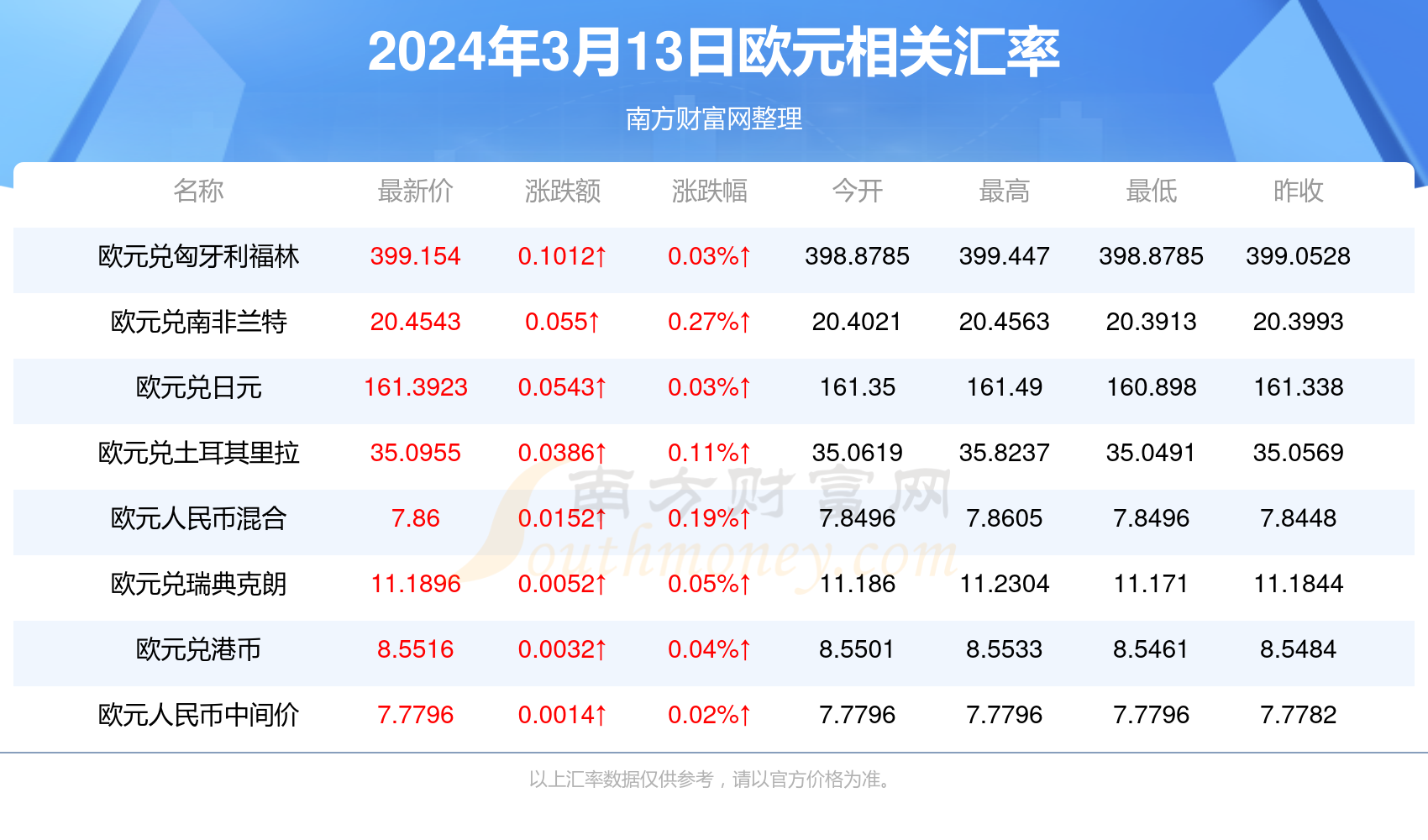 欧元汇率人民币换算分析，数字化转型中的数据分析技术特点探究