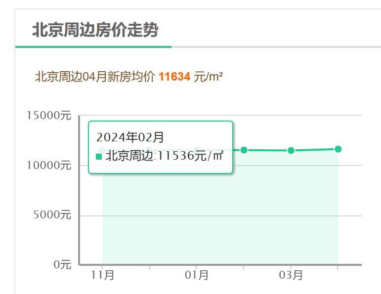 2024年房价走势分析与技术特点，应对策略揭秘