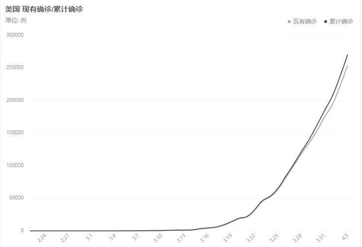 大萧条背景下的项目分析与数据整合研究，探寻萧条之源