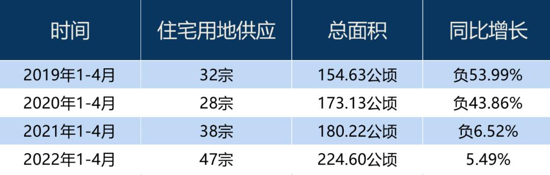 全国房子库存量最新排名解析