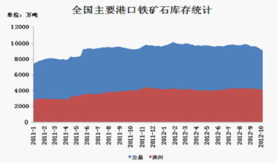 铁矿石价格行情走势深度解析