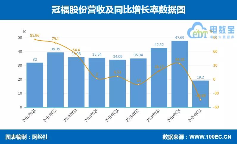 上市公司财报分析与数据整合策略，数字化转型的核心驱动力