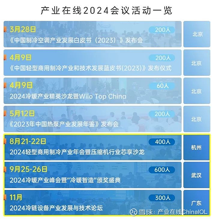 数字化转型背景下的产业热点分析与数据整合策略研究，项目背景与策略探讨