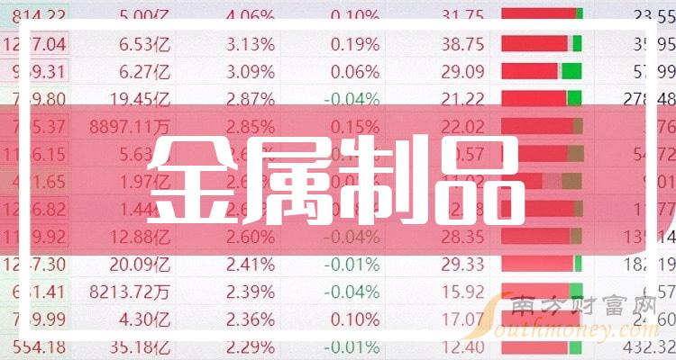 金属制品板块行情深度解析