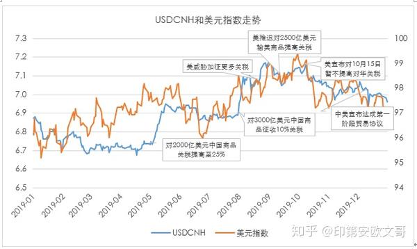 外汇市场展望，数据整合与技术数字化转型之路