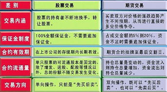 基金与股票投资风险深度解析，数据整合与数字化转型的影响