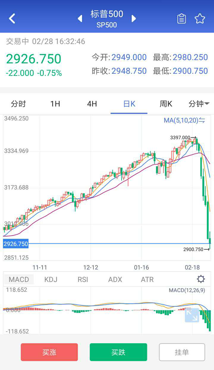 国内近十年油价概览及分析