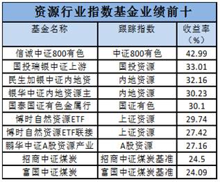 admin 第39页